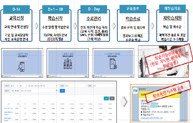 운영전문인력 구성